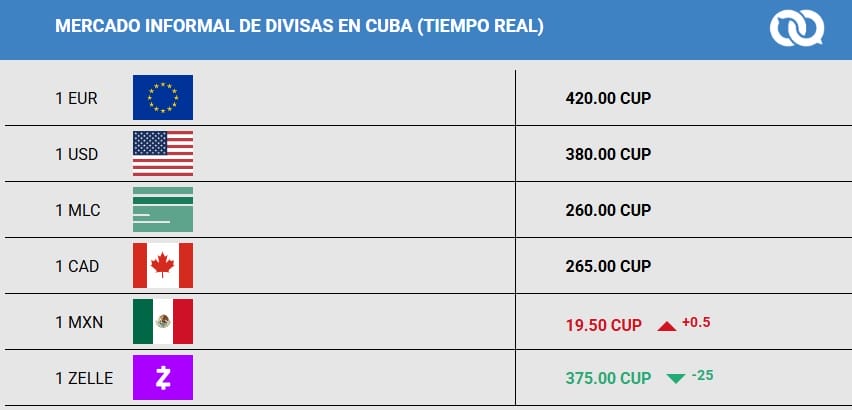 dentro toque