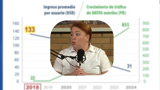 De 133 dólares por línea a 31: ETECSA habla de “secuestro” de las recargas internacionales
