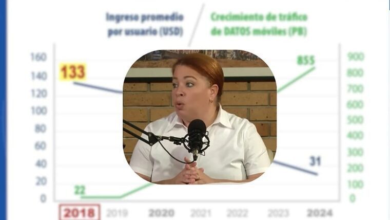 De 133 dólares por línea a 31: ETECSA habla de “secuestro” de las recargas internacionales