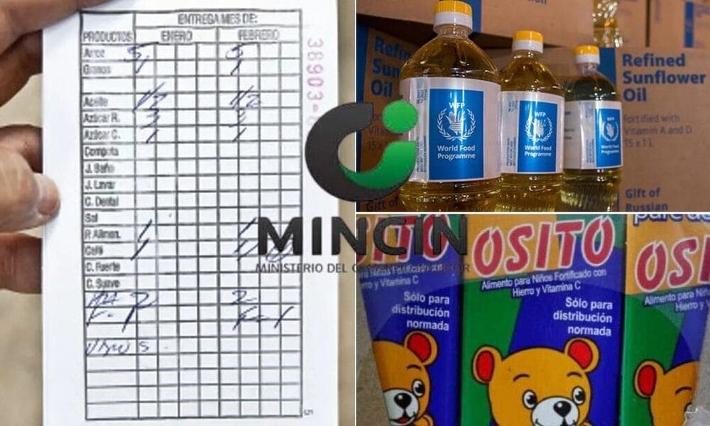mincin productos donacion cuba