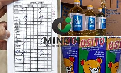 mincin productos donacion cuba