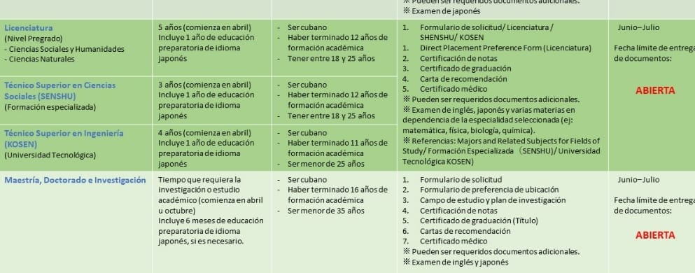 ofertas becas japon