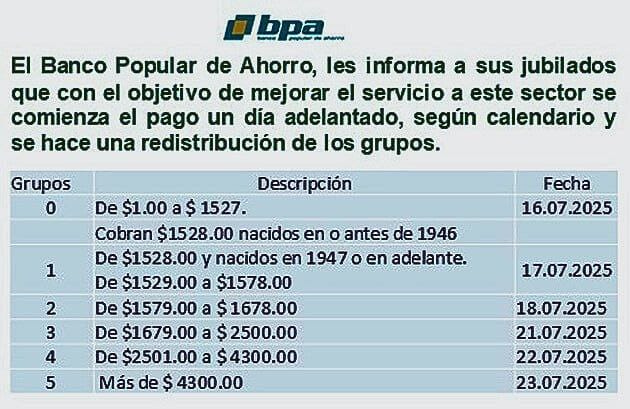 cambios BPA