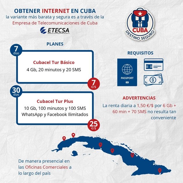 internet cuba
