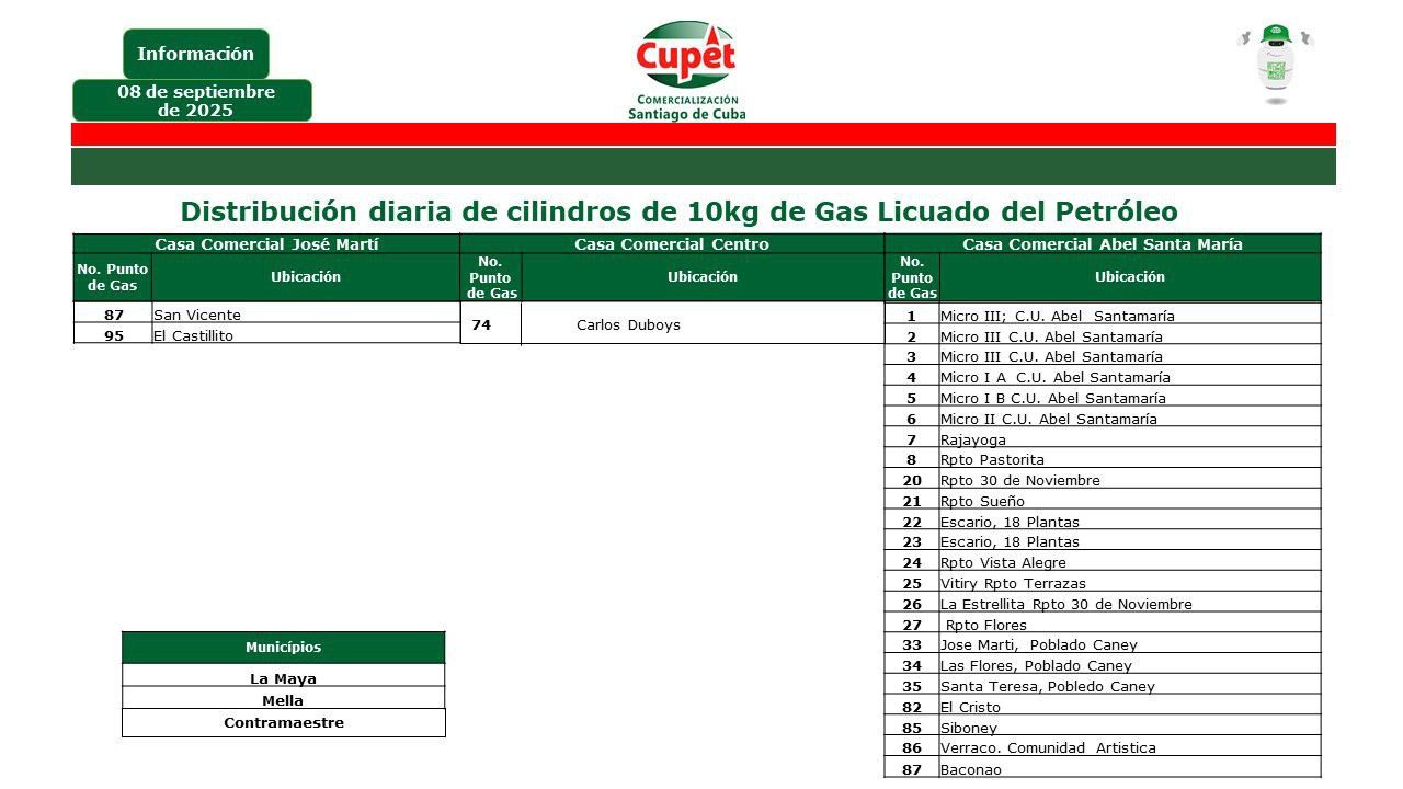 gas snatiago