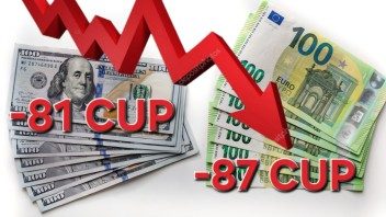 Precio del dólar y el euro bajan más de 80 pesos en poco más de una semana en Cuba