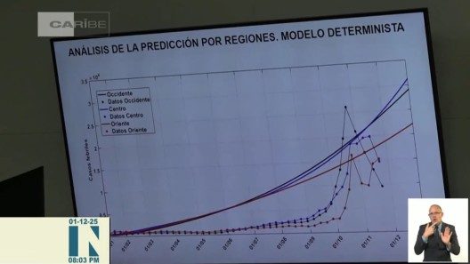 Cuba confirma circulación de H1N1 y COVID-19 en medio de un panorama sanitario complejo