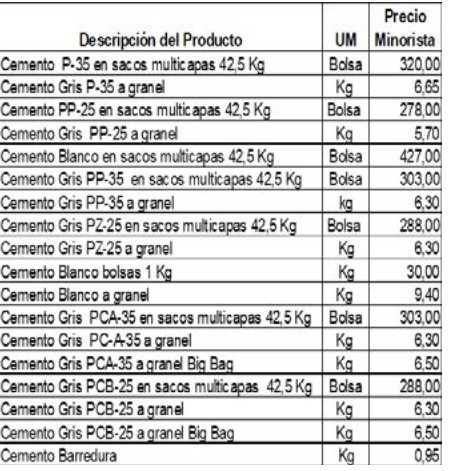listado precios cemento