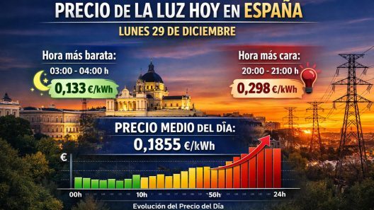 Precio de la luz hoy 29 de diciembre en España: así se mueve la tarifa PVPC al cierre del año