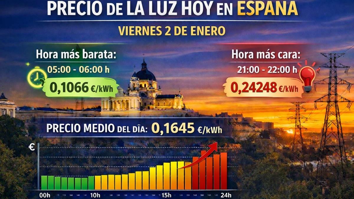 Precio de la luz hoy 2 de enero de 2026 en España: madrugada barata y ...