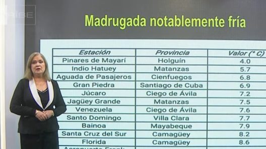 El tiempo en Cuba hoy domingo 8 de febrero: amanecer frío y tarde fresca en gran parte del país