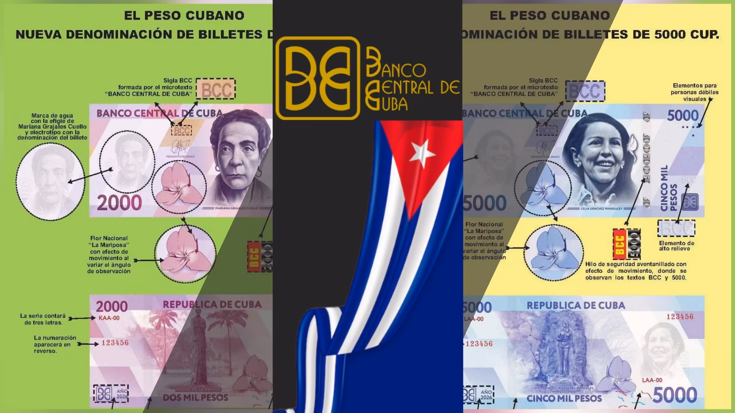 Nuevos billetes más grandes en Cuba: ¿cómo identificarlos?
